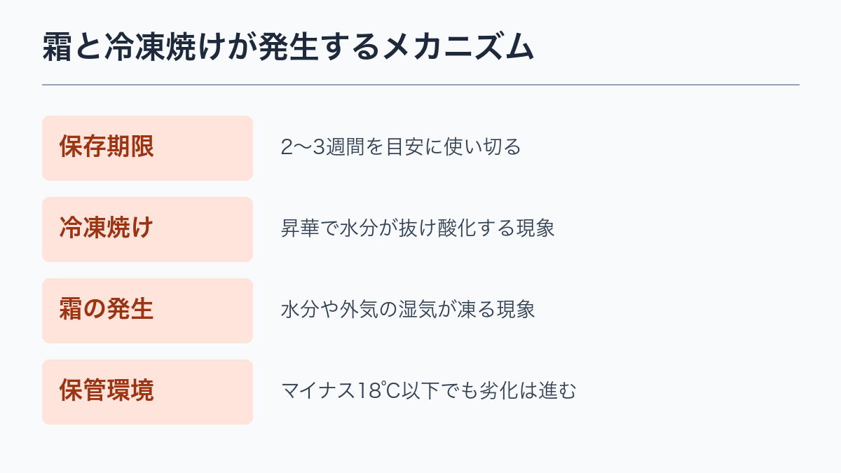 霜と冷凍焼けが発生するメカニズム