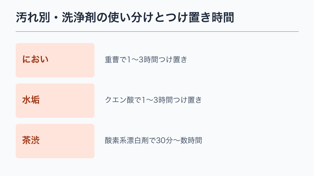 汚れ別・洗浄剤の使い分けとつけ置き時間