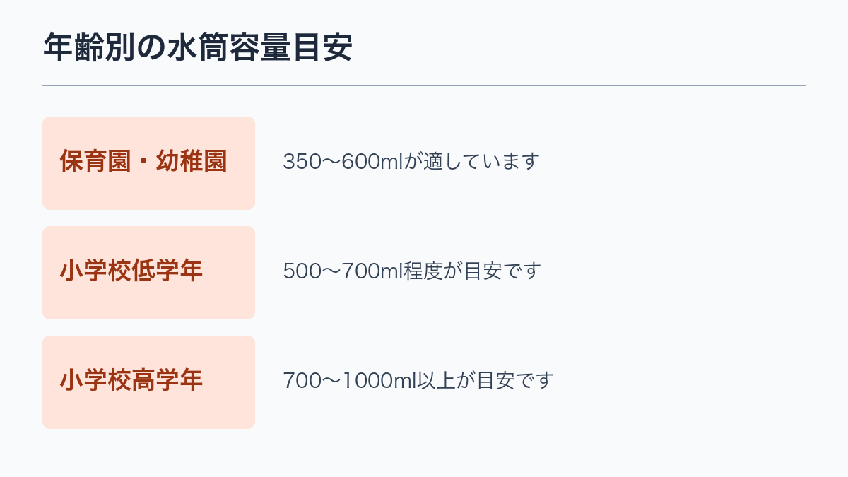年齢別の水筒容量目安