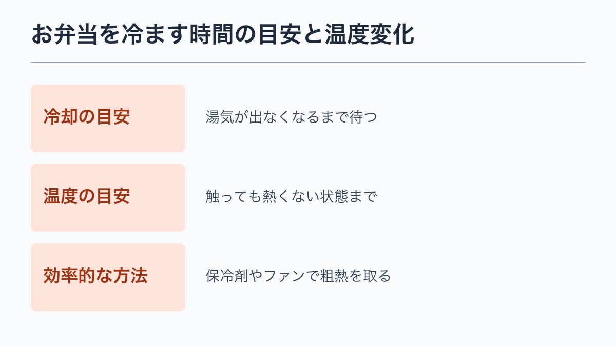 お弁当を冷ます時間の目安と温度変化