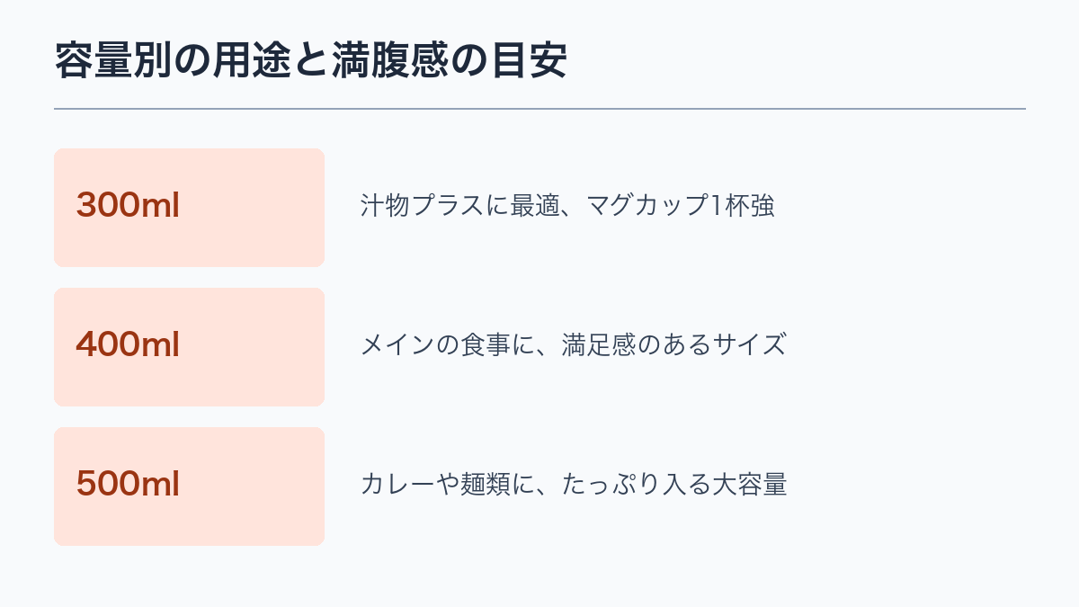 容量別の用途と満腹感の目安